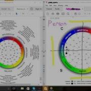 Using DISC When Interviewing And Benchmarking