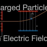 Charged Particles Motion Parallel And Perpendicular To The Electric Field