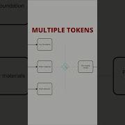 Avoid This BPMN Gateway Mistake