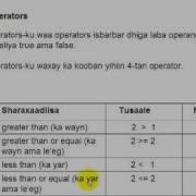 Java Operators And Expressions In Somali