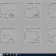 Crop Prediction System Using Machine Learning In Python
