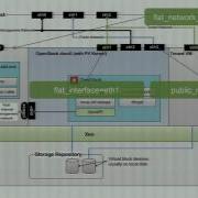 Getting Started With A XenServer Powered Openstack Cloud
