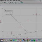 Making The Maximum And Minimum Line Of Best Fit On Logger Pro IB Physics