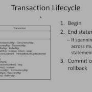 Overview Of Transaction API