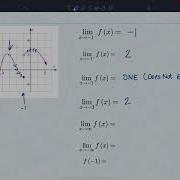 Evaluating A Limit Using A Graph