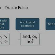 AP Computer Science Principles Big Idea 3 Algorithms And Programming