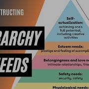 Maslow S Hierarchy Of Needs Fundamentals Of Instructing CFI Training