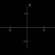 Plotting The Sin Function