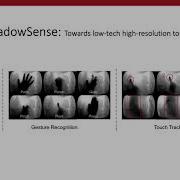 ShadowSense Detecting Human Touch In A Social Robot Using Shadow Image Classification
