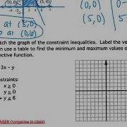 Day 5 3 4 Optimization With Linear Programming
