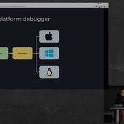 R2con2018 Hypervisor Level Debugger With R2 Mathieu Tarral