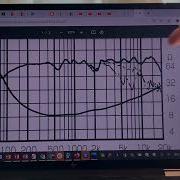 ESSENTIALS Frequency Response Curve Considerations