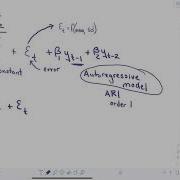 Explaining The ARIMA Model