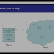 Stack Heap Memory Allocation And Keywords In Java