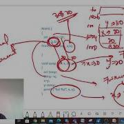 PL 19 UNIT 3 Design Issues Of Subprograms And Operations