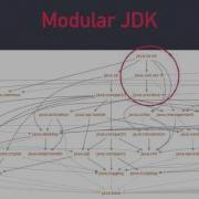 Migrating To Java 9 Modules By Paul Bakker