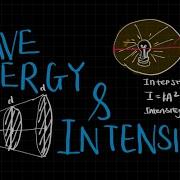 Wave Energy Intensity Waves A Level Physics