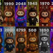 LABUBU In Different Years EVOLUTION