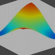 Diffusion Equation Plot