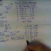 Finite State Machines Explained