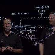 Understanding VSAN Stretched Clusters