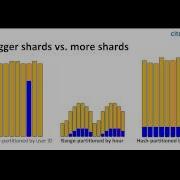 Parallelizing Analytical Queries In PostgreSQL Webinar Recording