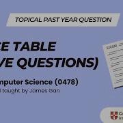 Topical Past Year Questions Trace Table