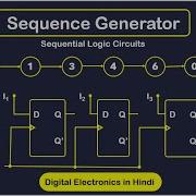 Sequence Generator Sequential Logic Circuit Digital Electronics