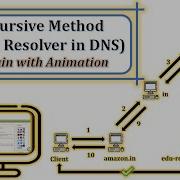 DNS Recursive Query What Is Recursive DNS What Is DNS Query Recursive Query In DNS