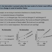 Design Of Experiments DOE Part 2 Of 3