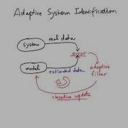 Adaptive System Identification