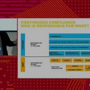 Accelerating Cloud Adoption For Your Regulated Workloads