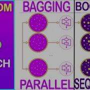 Random Search CV Vs Grid Search CV For Hyper Parameter Optimization In Machine Learning
