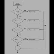 Case Statement Shell Script In Unix Or Linux Decision Making Part 2 Case Linux Unix ShellScript