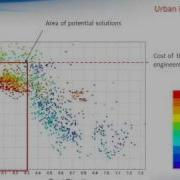 Exploring Design Alternatives For DG5 Schemes Assisted By ModeFRONTIER