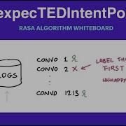 Rasa Algorithm Whiteboard UnexpecTED Intent Policy