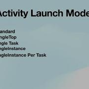 How To Use Activity Launch Modes In Android Part 1