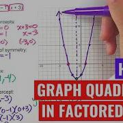 Graphing Quadratics In Factored Form