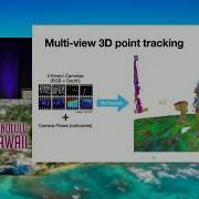 ICCV 2025 MVTracker Multi View 3D Point Tracking