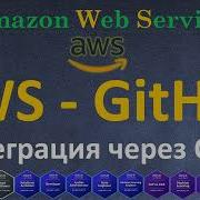 OIDC Интеграция AWS GitHub Actions Настройка CI CD с OpenID Connect AWS и GitHub