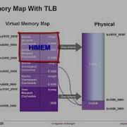 Memory Map H5
