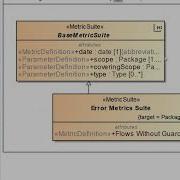 Hypermodeling Metrics Suites