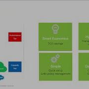 FabricPool Monitoring With NetApp Active IQ Formerly OnCommand Unified Manager 7 2