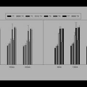 How To Make Graphs Using Sigma Plot For Beginners