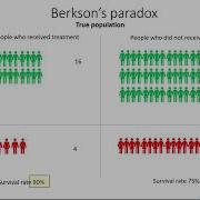 Bayesian Networks What Are They And Why They Work When Big Data Methods Fail