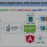 Docker Compose Tutorial For Beginners Dockerize Spring Boot MySQL And Angular With Docker Compose