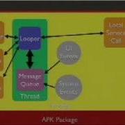 Google I O 2008 Inside The Android Application Framework