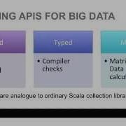 Big Data Programming With Scalding Tutorial