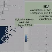 EDA Part 2 Ultimate Guide To Visualize Covariations On Two Variables R For Data Science Book Club