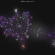 Elastic Otel Profiling Agent Gource Visualisation